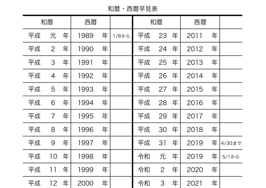 和暦・西暦対応表 – 厚生労働省和暦西暦早見表 _ 2027年 年齢早見表（0歳基準・Excel無料テンプレート） – VFVUIV