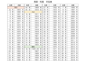 昭和 44 年 何 歳