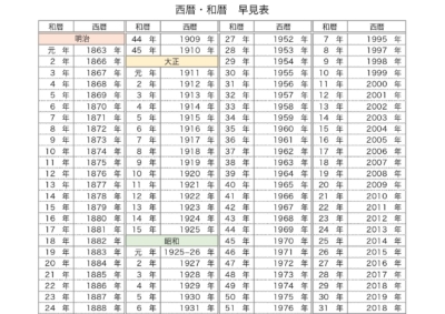 西暦と和暦の早見表（平成・令和）Excel・Word・PDFのリスト表で見やすい無料テンプレートをダウンロードテンプレア