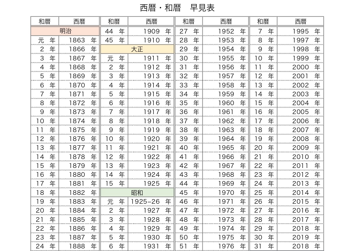 西暦と和暦の早見表（比較・昭和・平成・令和）年齢や学年の確認・A4印刷・Excel・Word・PDFの無料テンプレートをダウンロード